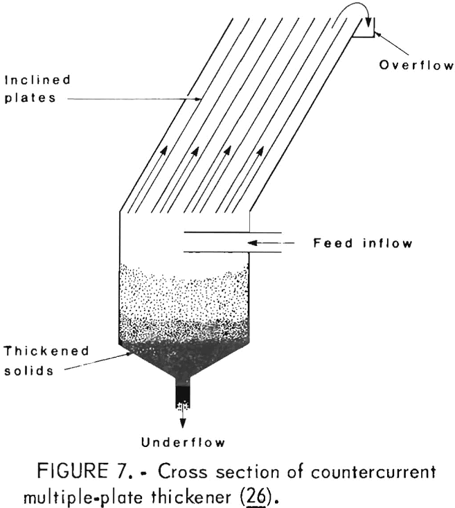 desliming countercurrent multiple-plate thickener