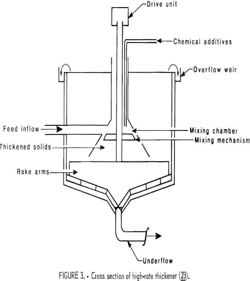 desliming cross-section of high rate thickeners