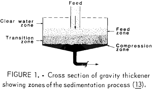 desliming-cross-section