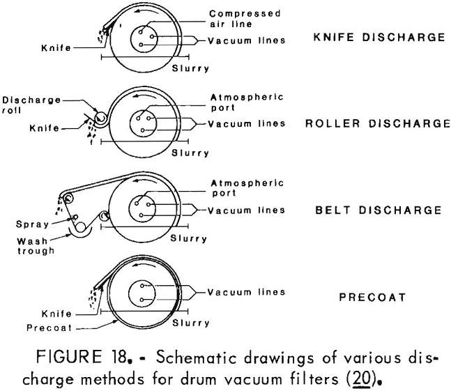 desliming discharge methods