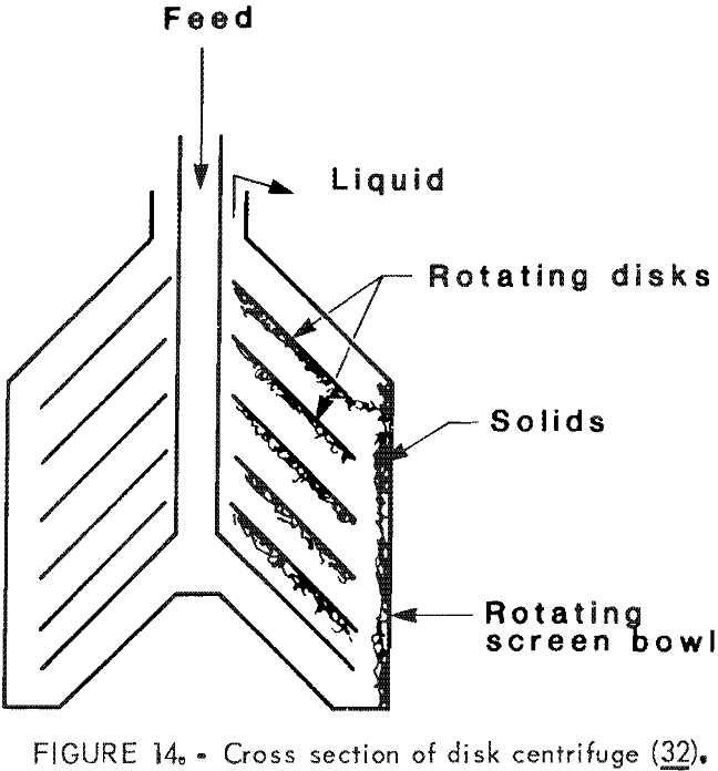 desliming disk centrifuge