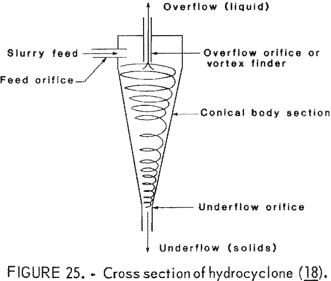 desliming hydrocyclone