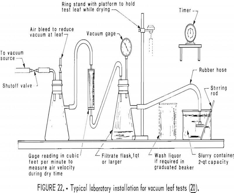 desliming laboratory installation