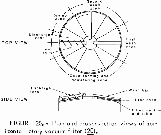 desliming plan and cross-section views