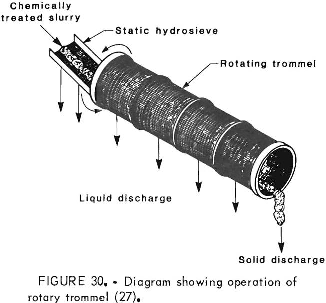 desliming rotary trommel