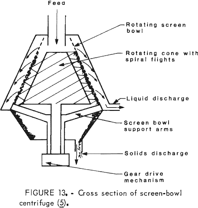 desliming screen-bowl centrifuge