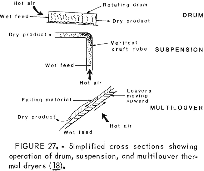 desliming suspension