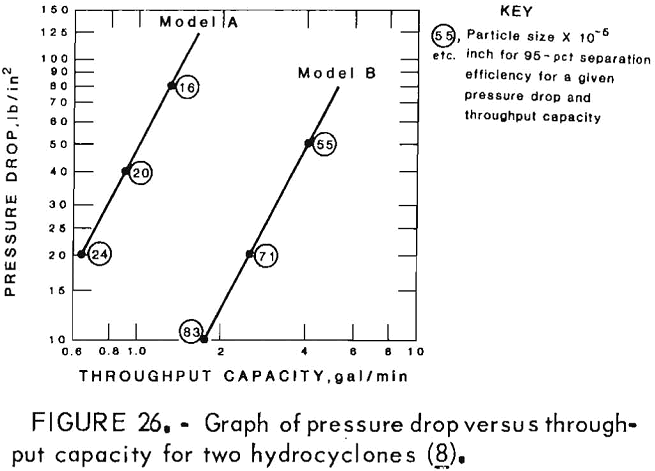 desliming two hydrocyclones