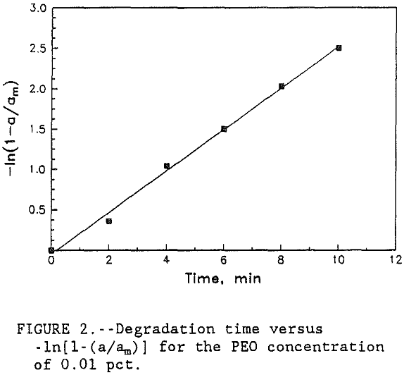 dewatering kinetics degradation time