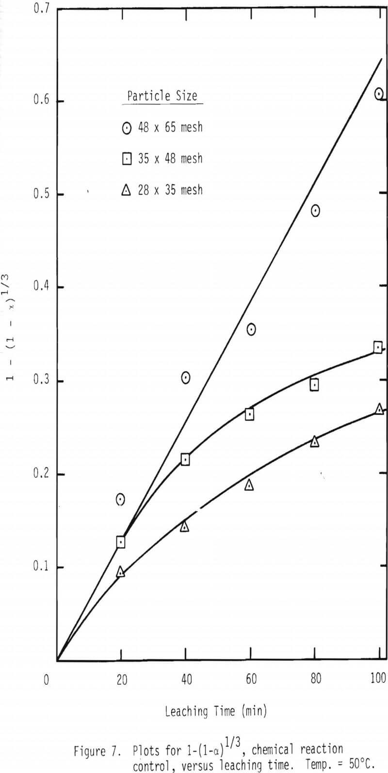 dissolution-of-galena chemical reaction