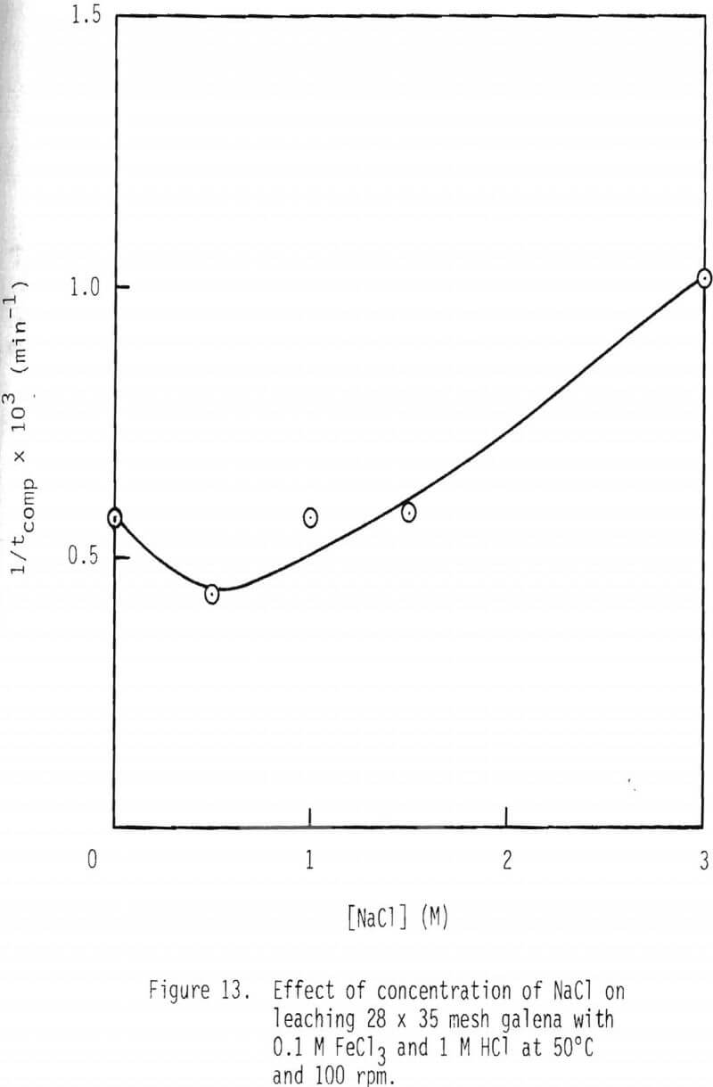 dissolution-of-galena concentration