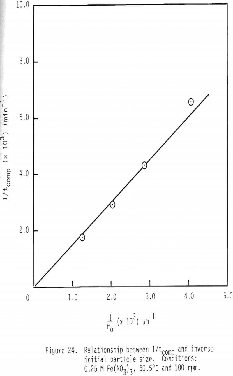 dissolution-of-galena conditions