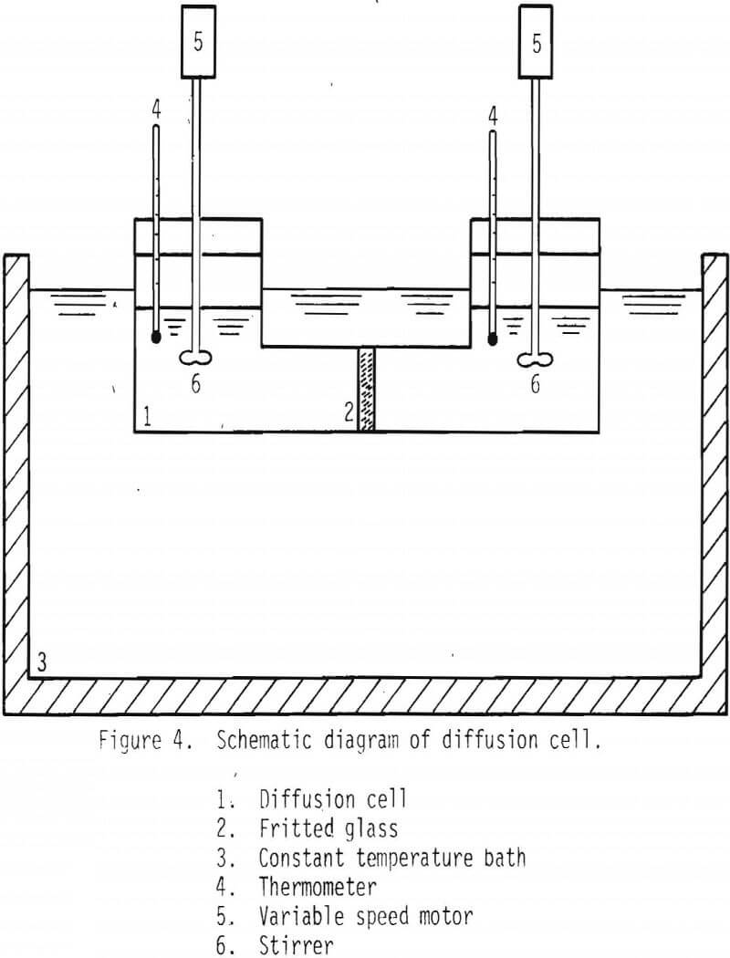 dissolution-of-galena diffusion cell