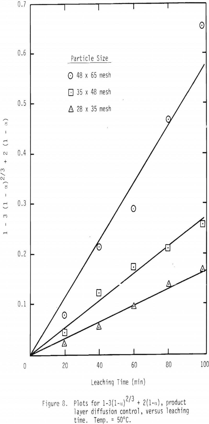 dissolution-of-galena diffusion control