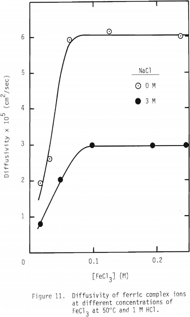 dissolution-of-galena diffusivity