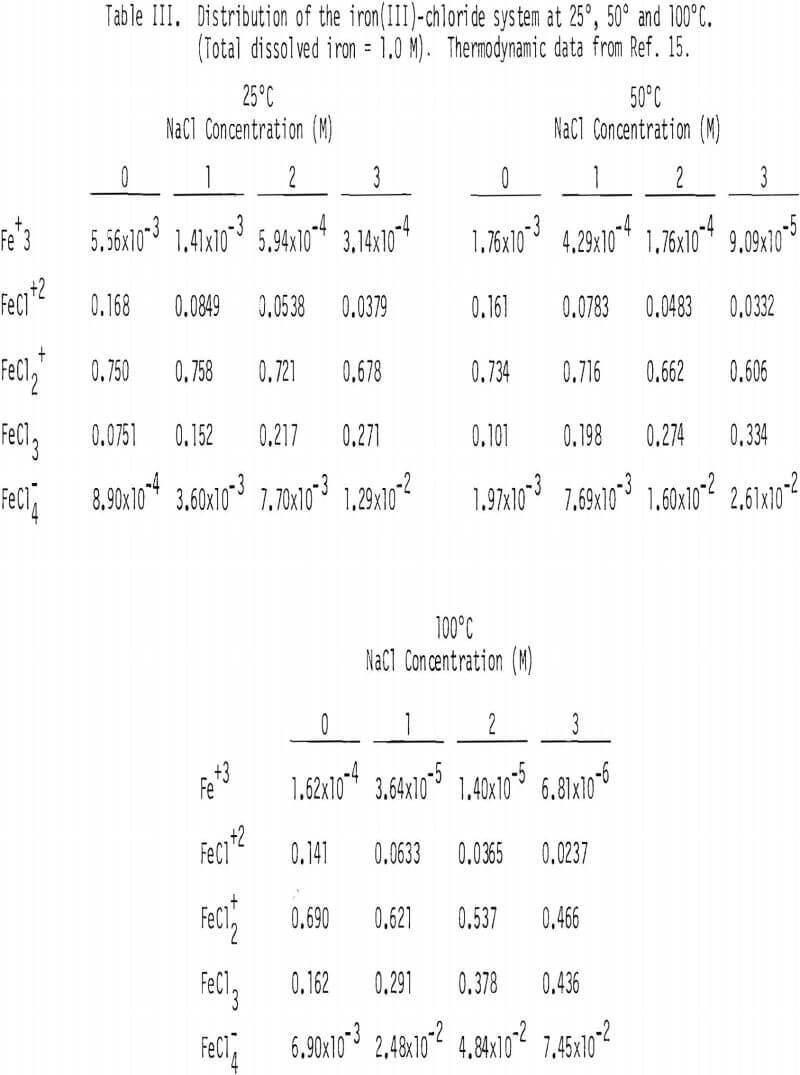 dissolution-of-galena distribution of iron