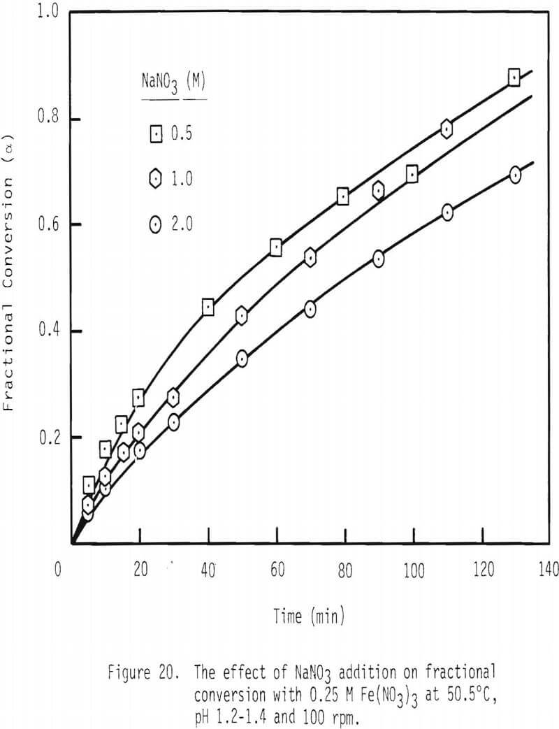 dissolution-of-galena effect of nano3