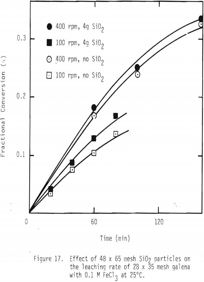 dissolution-of-galena effect