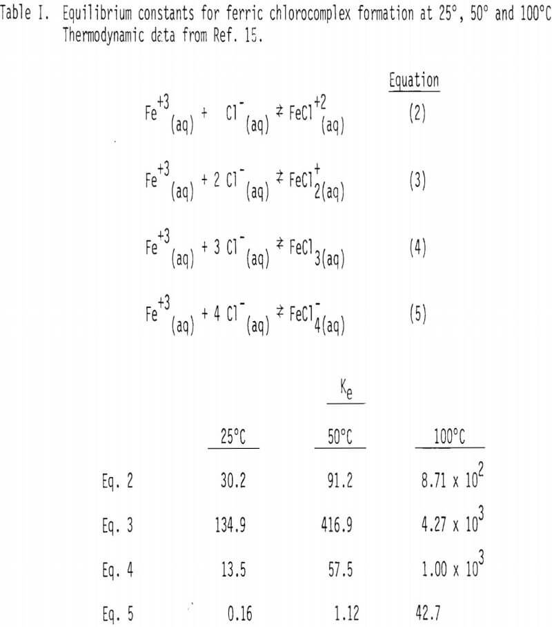 dissolution-of-galena equilibrium constant