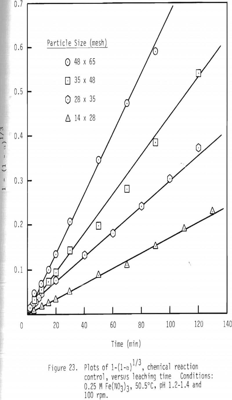 dissolution-of-galena leaching time