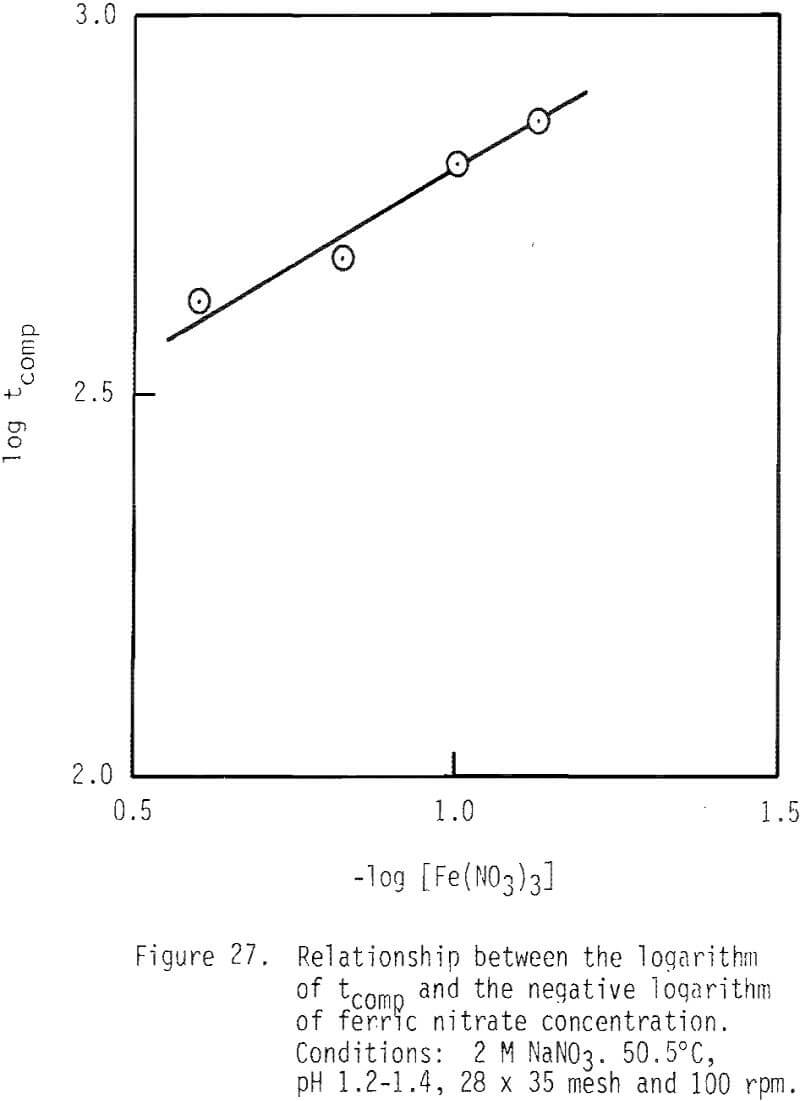 dissolution-of-galena logarithm