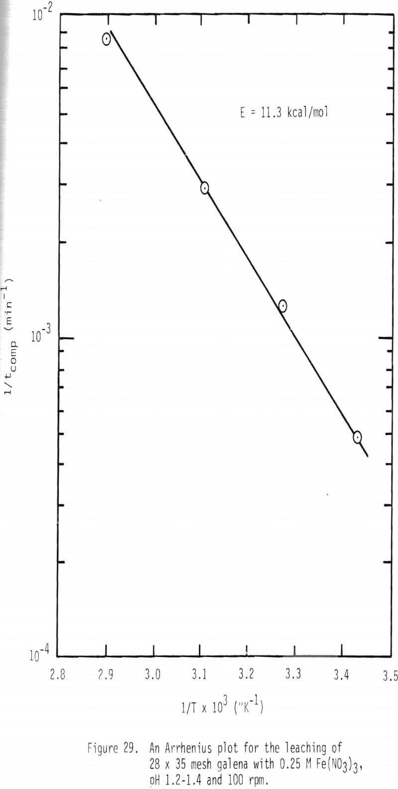 dissolution-of-galena mesh