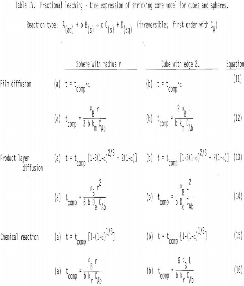 dissolution-of-galena time expression