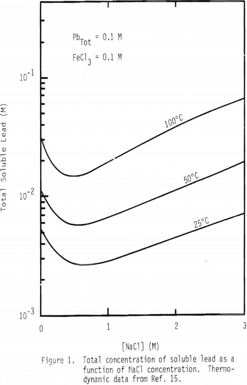 dissolution-of-galena total concentration of soluble lead