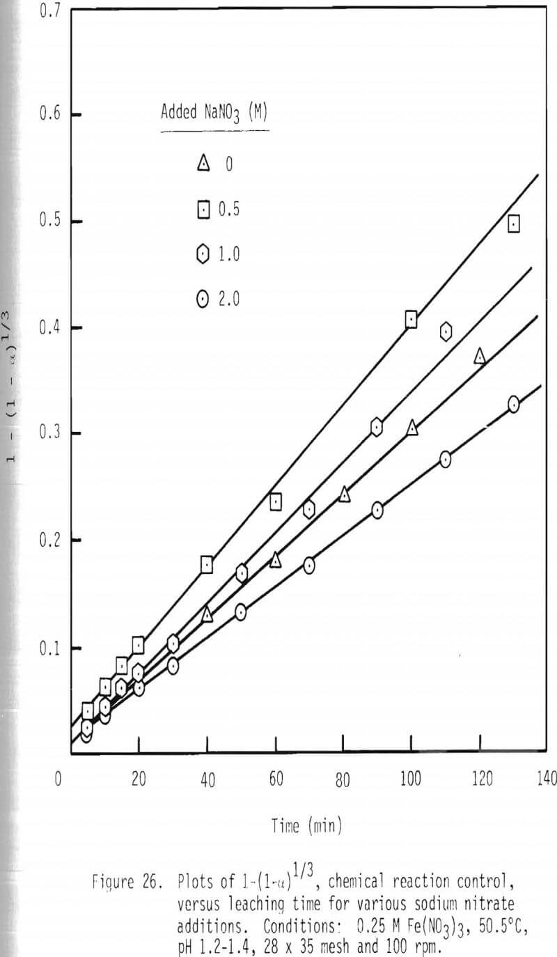 dissolution-of-galena ph