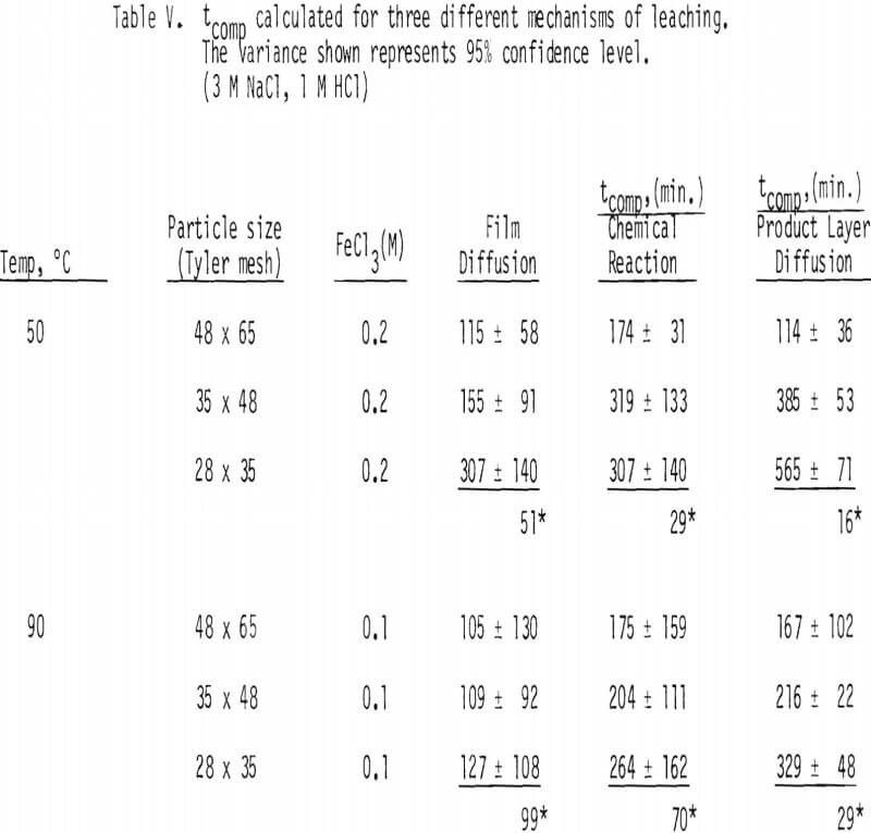 dissolution-of-galena tcomp calculated