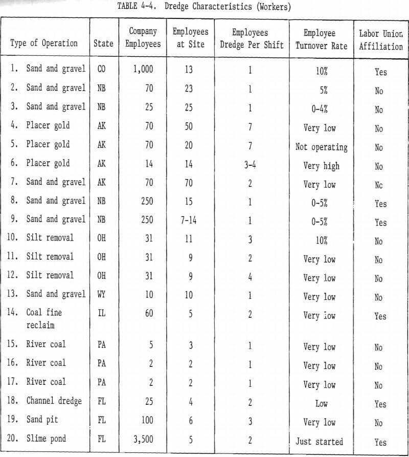 dredge characteristics-10