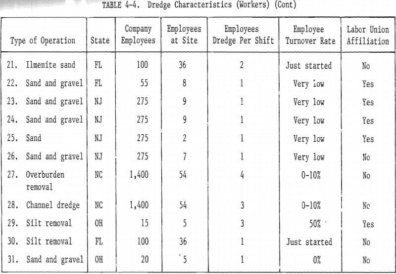 dredge characteristics-11