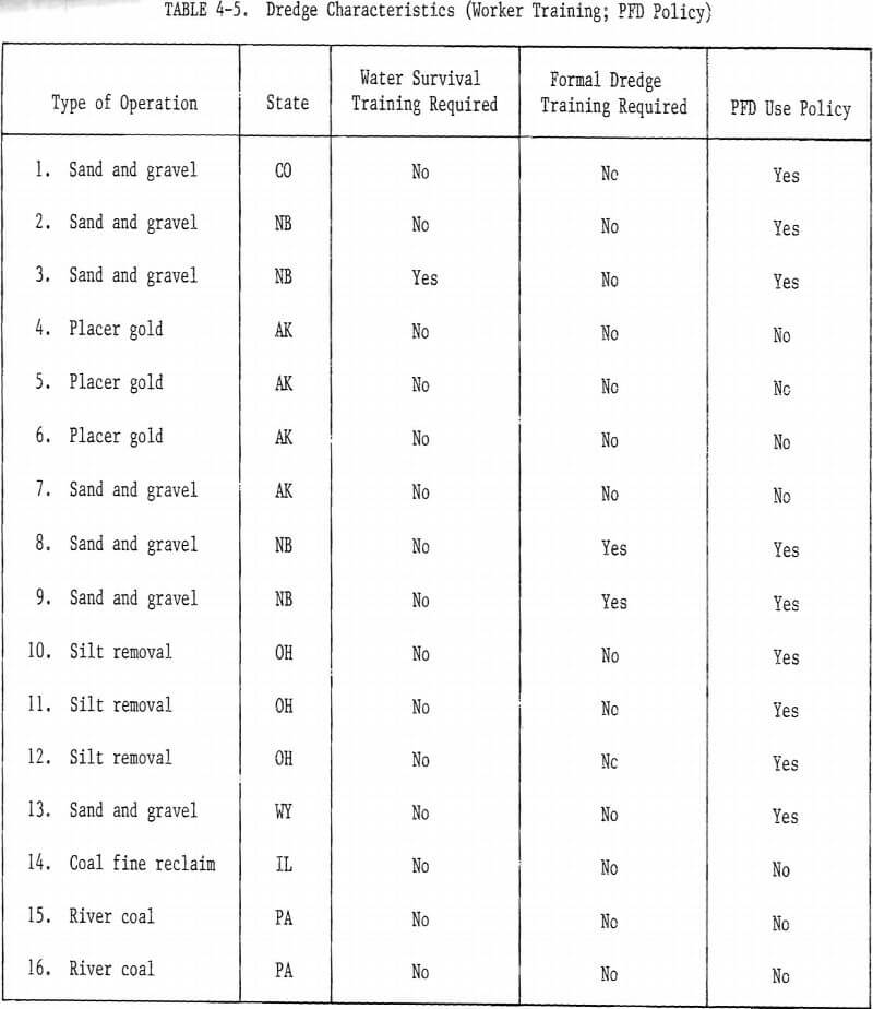 dredge characteristics-12