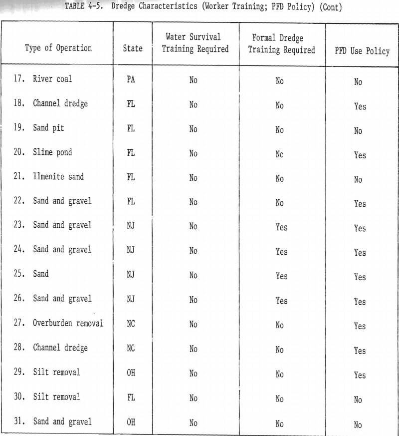 dredge characteristics-13