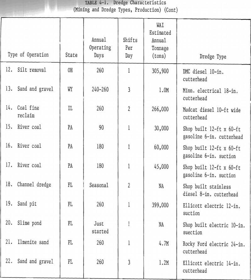 dredge characteristics-2