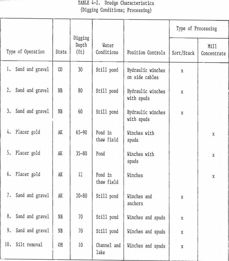 dredge characteristics-4