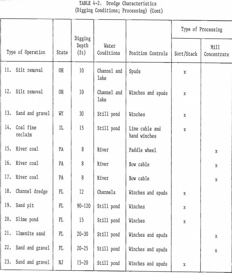 dredge characteristics-5