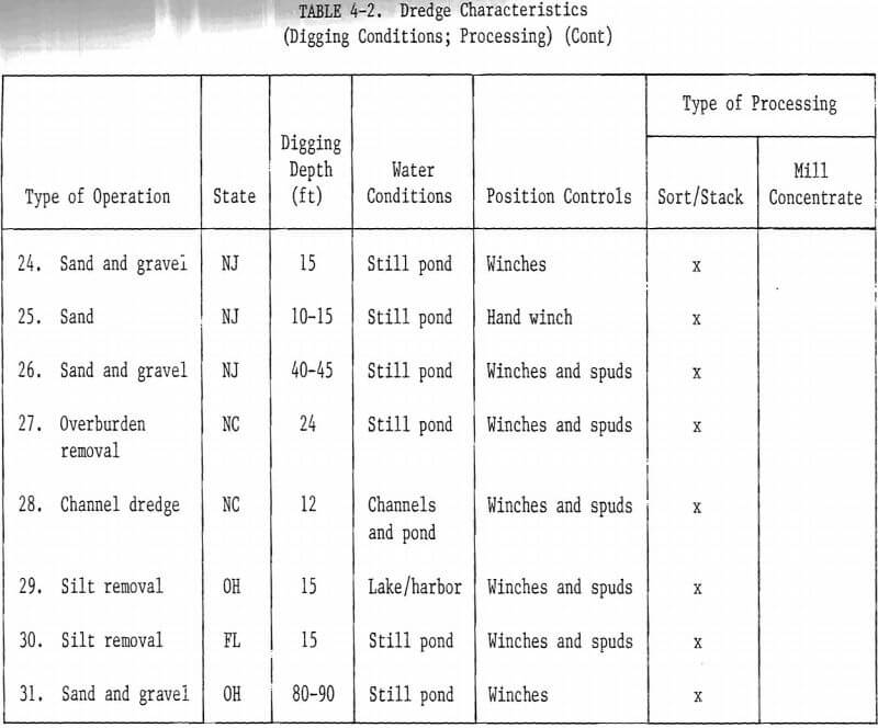 dredge characteristics-6