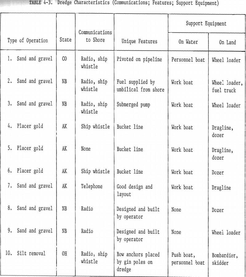 dredge characteristics-7