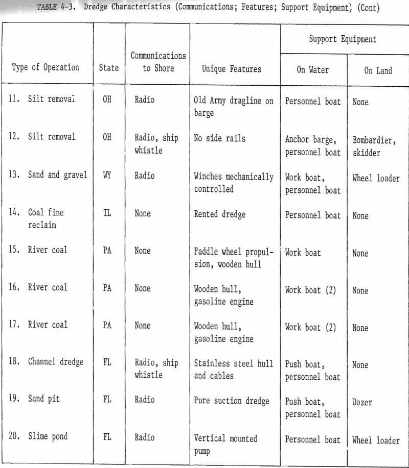 dredge characteristics-8