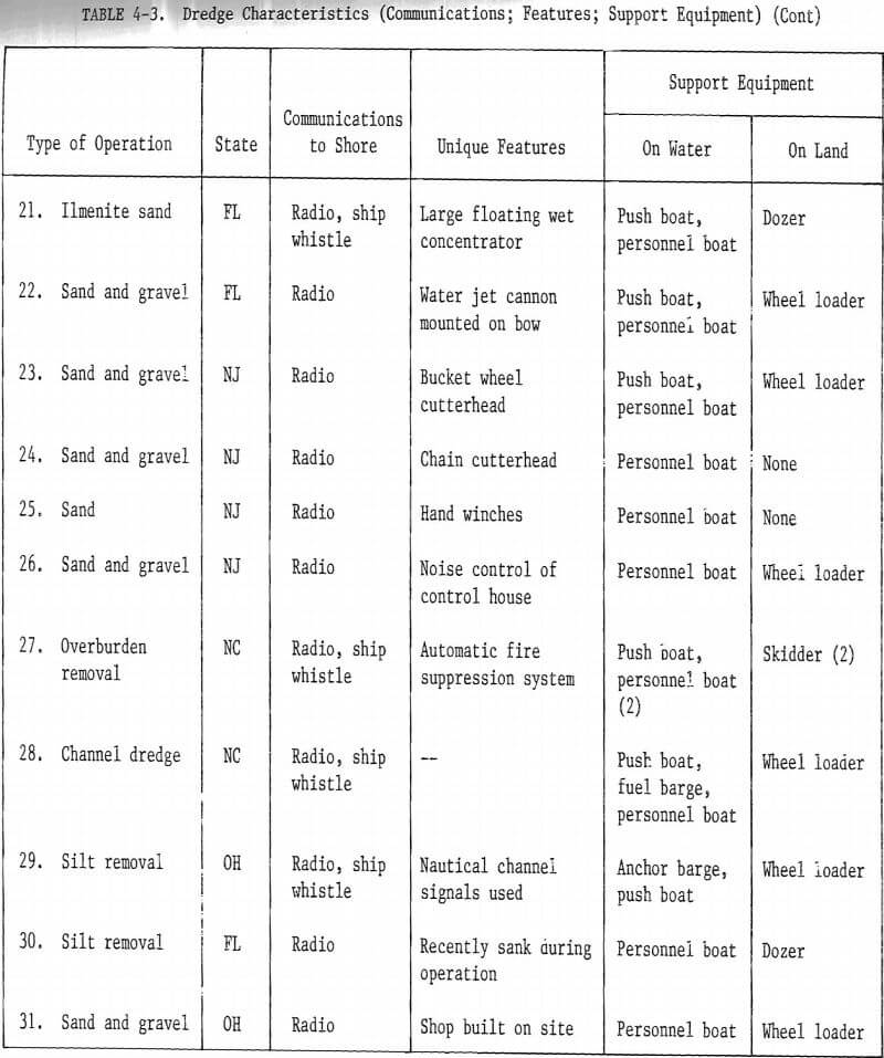 dredge characteristics-9