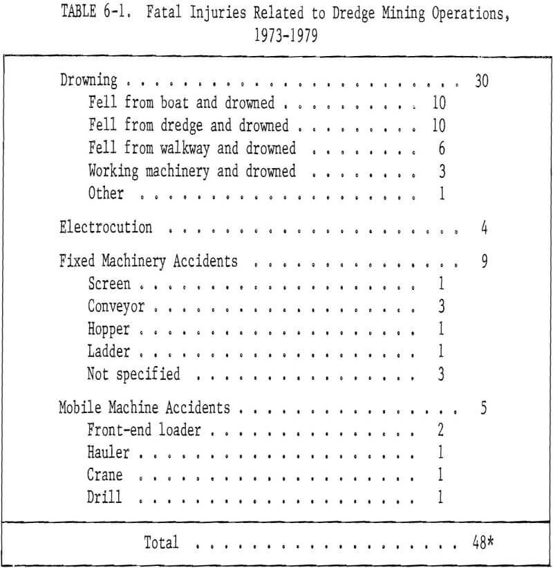 dredge fatal injuries