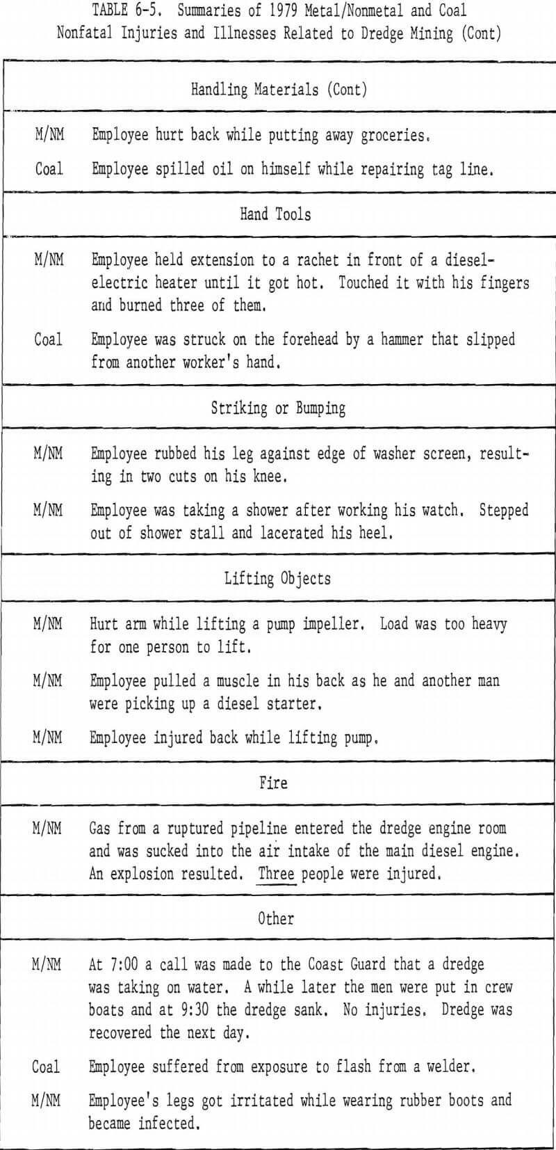 dredge illness related to mining