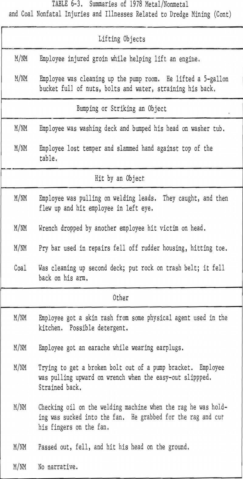 dredge mining summaries