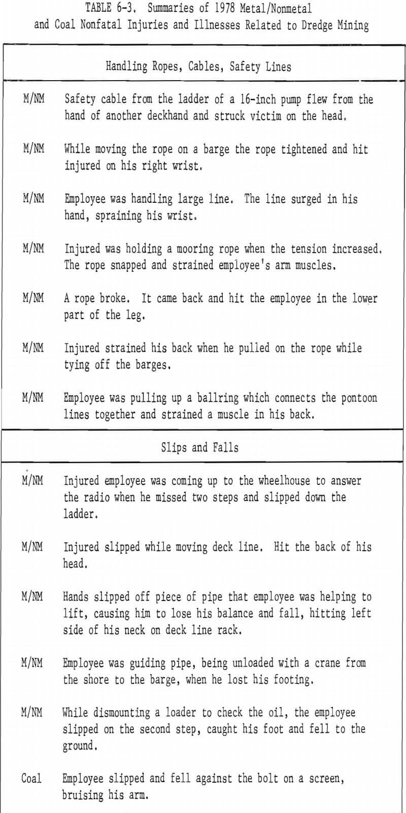 dredge summaries