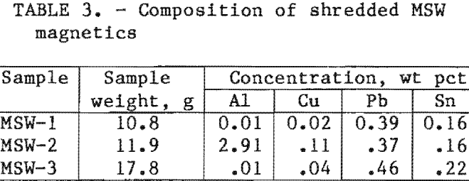 electrolytic-stripping-composition-of-magnetics