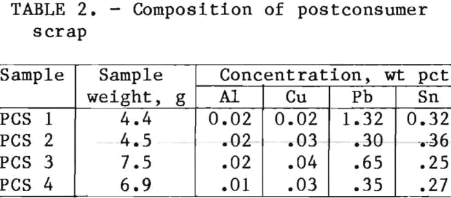 electrolytic-stripping-composition-of-post-consumer-scrap