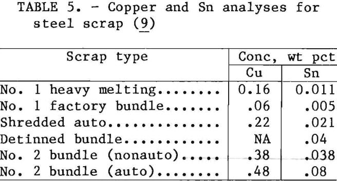 electrolytic-stripping-steel-scrap