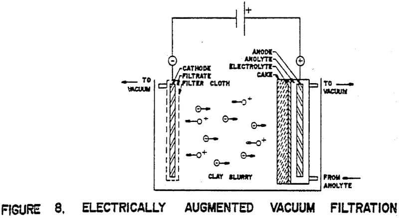 electrostatic-separation vacuum filtration