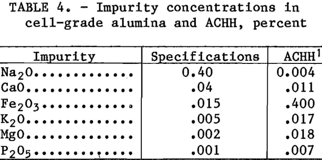 extracting-aluminum-from-clay-impurity-concentration